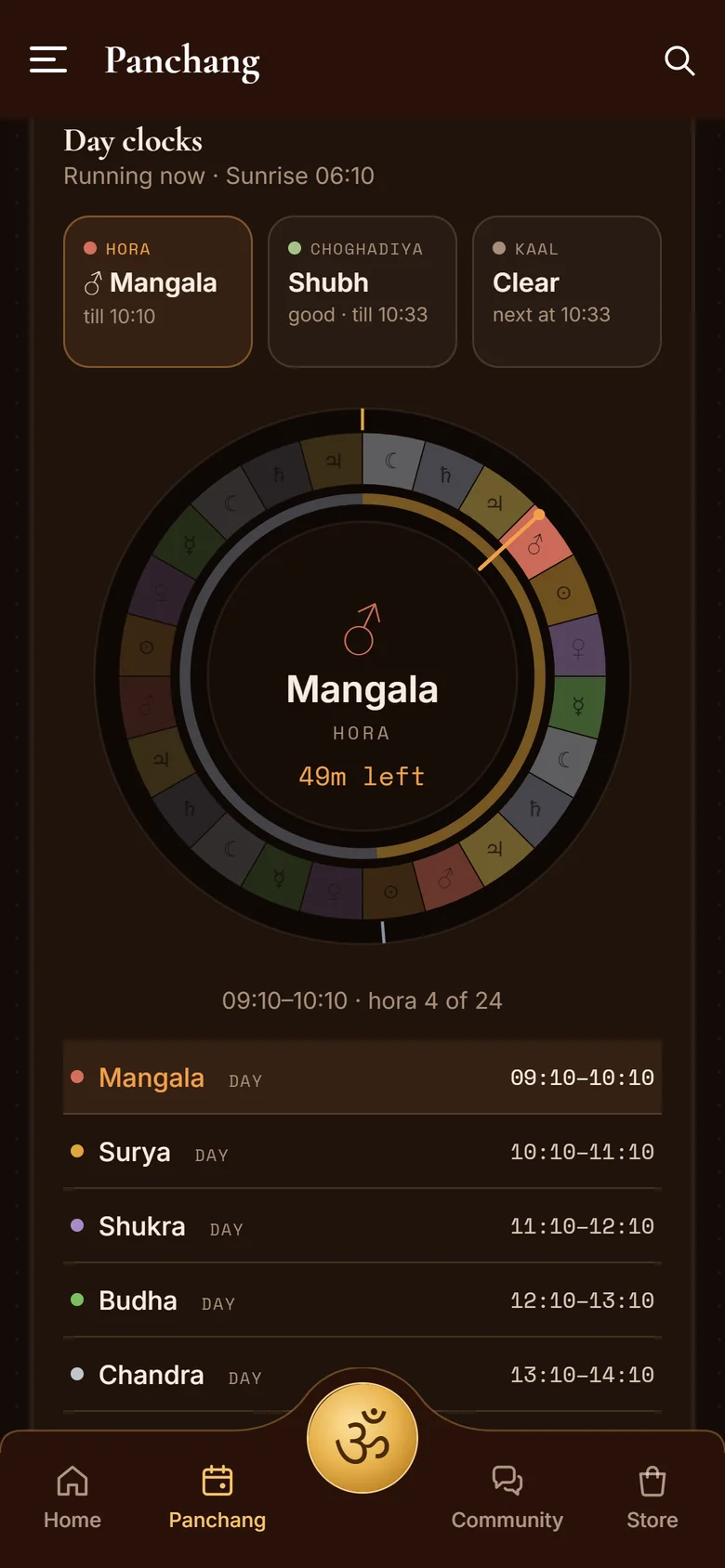 Moksham: Day clocks: hora, choghadiya and kaal on one dial.
